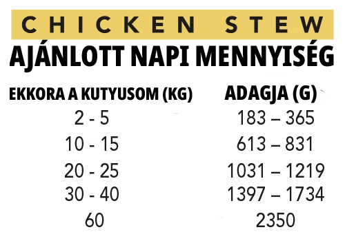 Alpha Spirit Real Food Chicken Stew főtt eledel adagolás kutyáknak