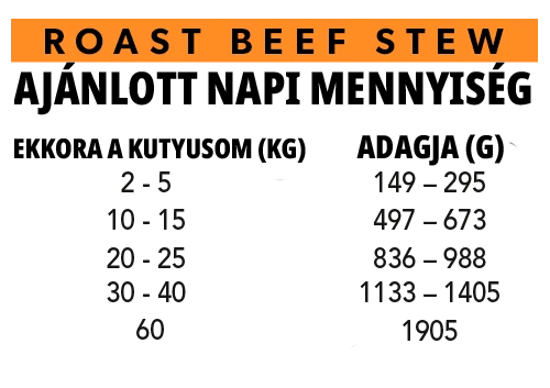 Alpha Spirit Real Food Roast Beef Stew főtt eledel adagolás kutyáknak
